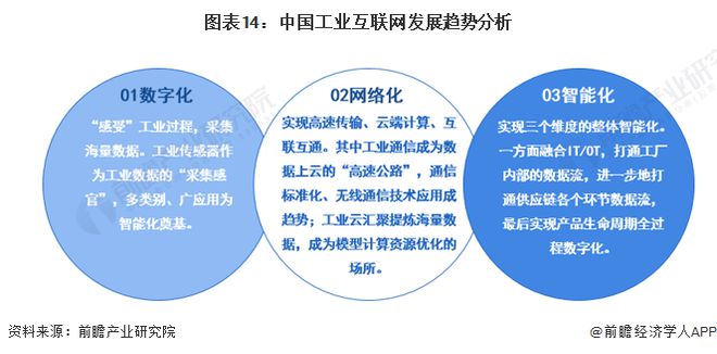 预见2024：《2024年中国工业互联网产业全景图谱》(附市场规模、竞争格局和发展前景等)(图14)