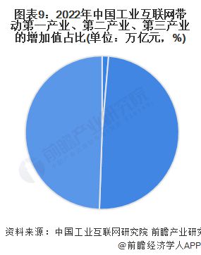预见2024：《2024年中国工业互联网产业全景图谱》(附市场规模、竞争格局和发展前景等)(图9)