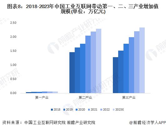 预见2024：《2024年中国工业互联网产业全景图谱》(附市场规模、竞争格局和发展前景等)(图8)
