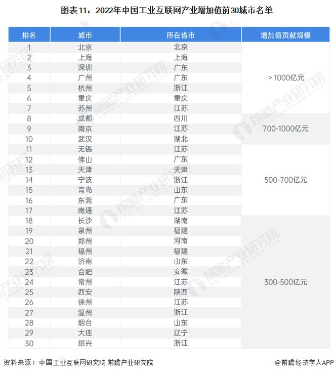 预见2024：《2024年中国工业互联网产业全景图谱》(附市场规模、竞争格局和发展前景等)(图11)