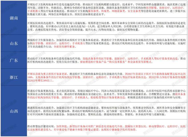 国产优先:新一轮医疗设备更新方案公布!(图2) 国产优先:新一轮医疗设备更新方案公布!(图2)