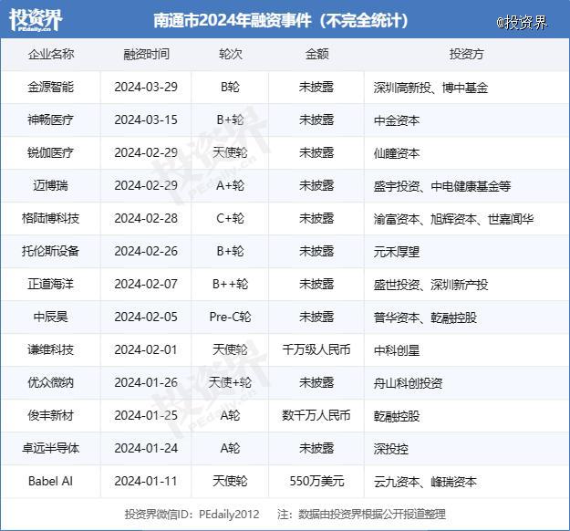 南通打响产业突围战