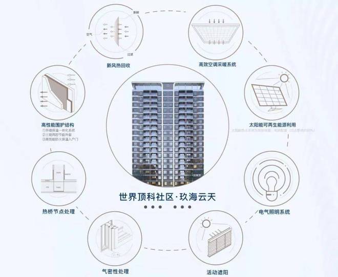 临港中建玖海云天-@中建玖海云天（官方网站）详情(图5)