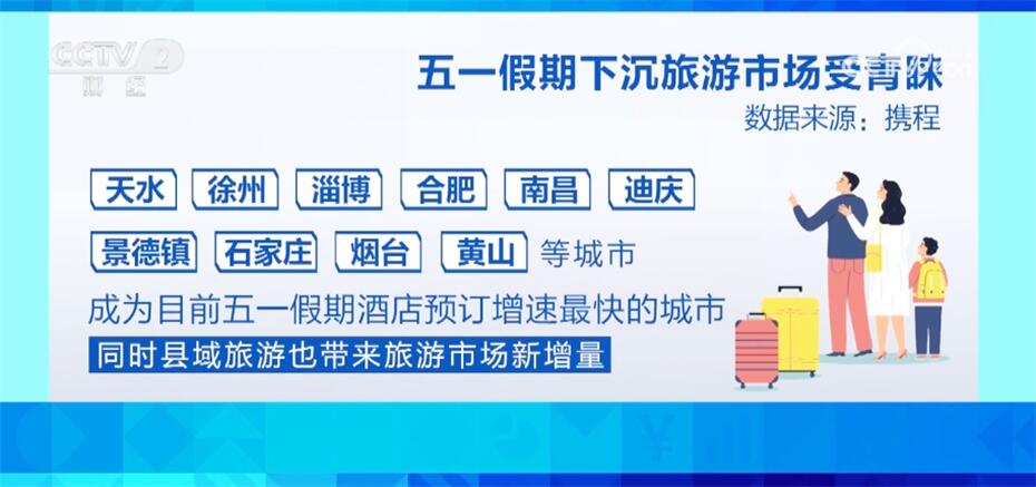 下沉市场表现突出、出境游需求旺 “五一”假期文旅消费活力满动能强(图3) 下沉市场表现突出、出境游需求旺 “五一”假期文旅消费活力满动能强(图3)
