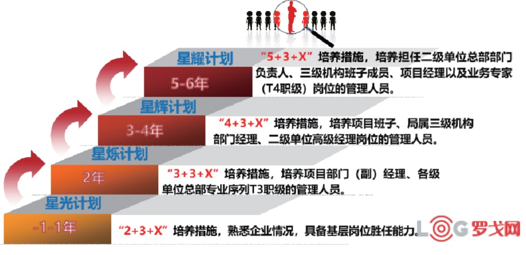 中国建筑2024校园招聘（物流管理类）
