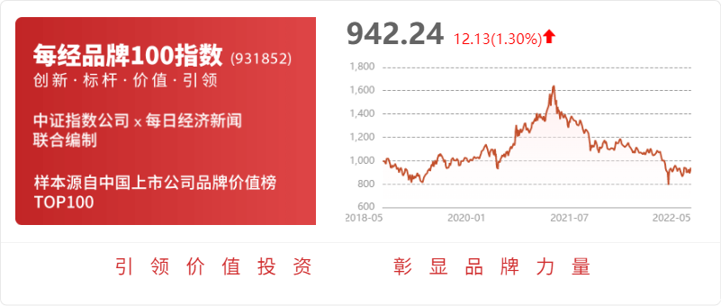 科顺股份：公司的下游应用领域包含地产开发、市政基建、工业建筑、水利设施、光伏屋面、旧房改造等