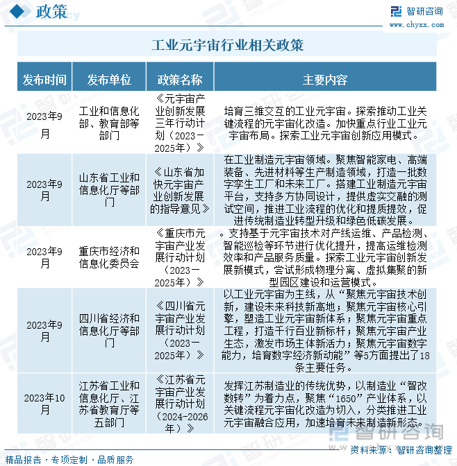 2024年中国工业元宇宙行业现状及未来趋势分析： 行业发展迅速市场规模超170亿元[图](图2)