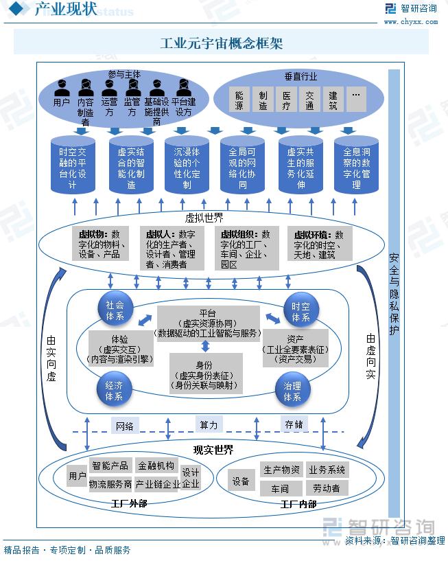 2024年中国工业元宇宙行业现状及未来趋势分析： 行业发展迅速市场规模超170亿元[图]