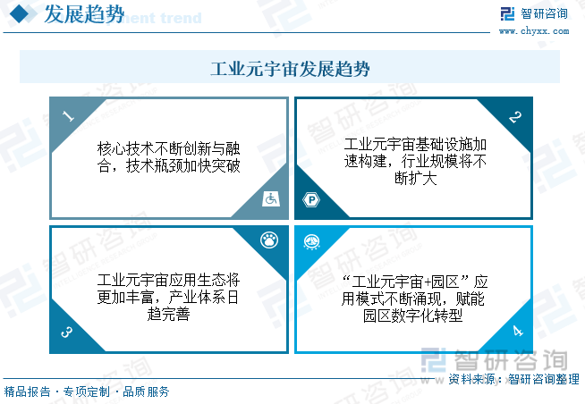 2024年中国工业元宇宙行业现状及未来趋势分析： 行业发展迅速市场规模超170亿元[图](图4)