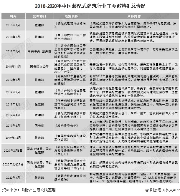 2020年中国装配式建筑行业发展现状分析 新开工建筑面积突破4亿平方米(图2) 2020年中国装配式建筑行业发展现状分析 新开工建筑面积突破4亿平方米(图2)