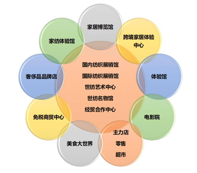 正式签约!时尚家纺广场迎来重大进展!(图3) 正式签约!时尚家纺广场迎来重大进展!(图3)