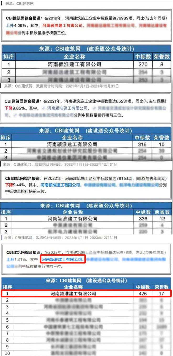 林州市年度建筑业安全先进企业名单公布河南颍淮建工载誉登榜(图2) 林州市年度建筑业安全先进企业名单公布河南颍淮建工载誉登榜(图2)