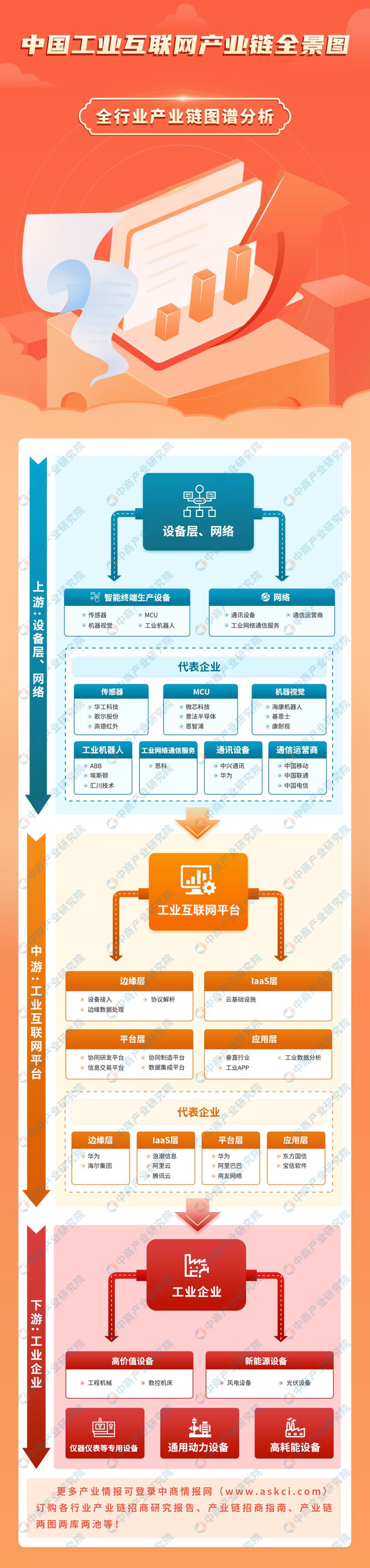 2024年中国工业互联网产业链图谱研究分析（附产业链全景图）