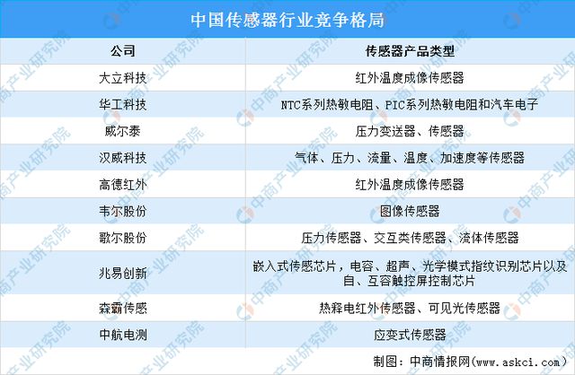 2024年中国工业互联网产业链图谱研究分析（附产业链全景图）(图3)