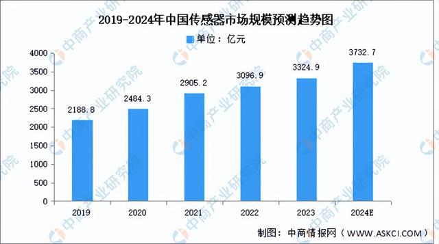 2024年中国工业互联网产业链图谱研究分析（附产业链全景图）(图2)