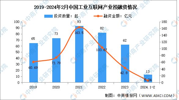 2024年中国工业互联网产业链图谱研究分析（附产业链全景图）(图14)