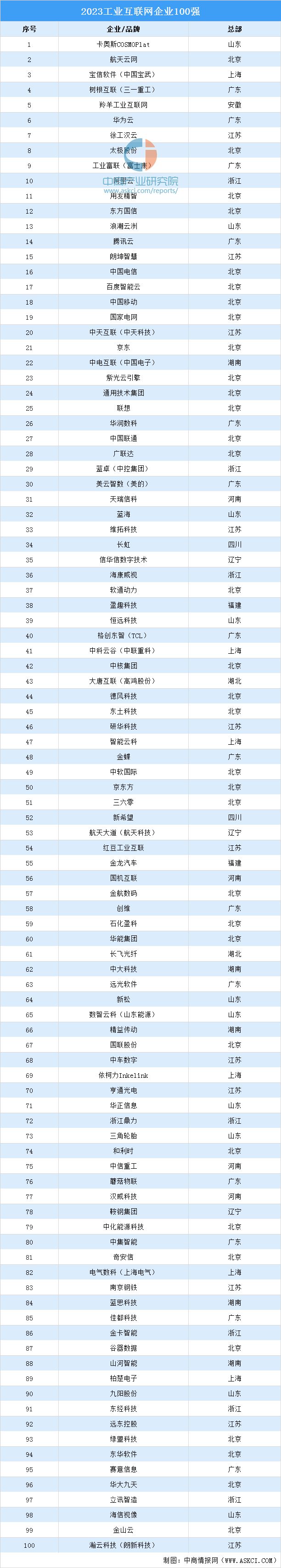 2024年中国工业互联网产业链图谱研究分析（附产业链全景图）(图15)