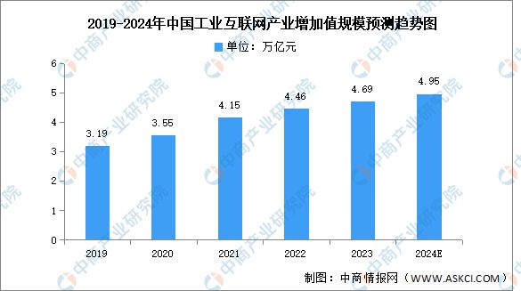 2024年中国工业互联网产业链图谱研究分析（附产业链全景图）(图11)