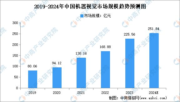 2024年中国工业互联网产业链图谱研究分析（附产业链全景图）(图7)