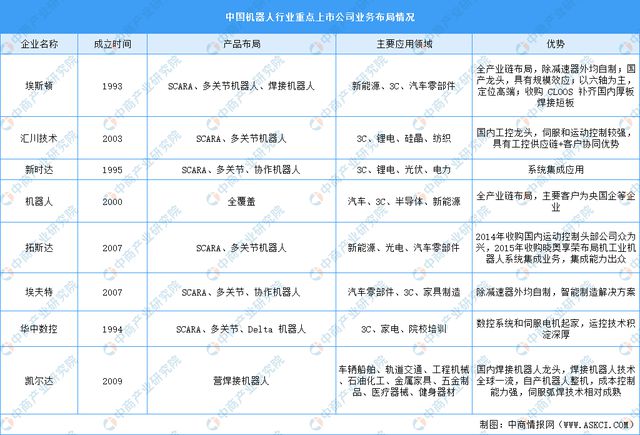 2024年中国工业互联网产业链图谱研究分析（附产业链全景图）(图10)