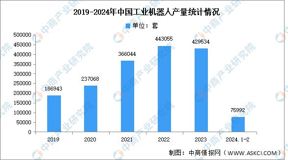 2024年中国工业互联网产业链图谱研究分析（附产业链全景图）(图9)