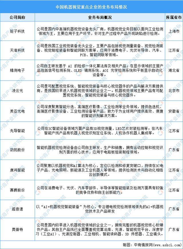 2024年中国工业互联网产业链图谱研究分析（附产业链全景图）(图8)