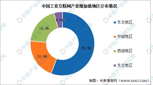 2024年中国工业互联网产业链图谱研究分析（附产业链全景图）(图13)