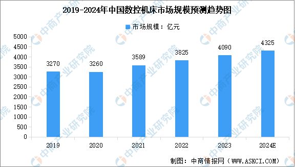 2024年中国工业互联网产业链图谱研究分析（附产业链全景图）(图17)