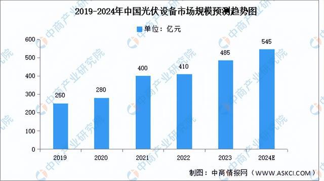 2024年中国工业互联网产业链图谱研究分析（附产业链全景图）(图18)