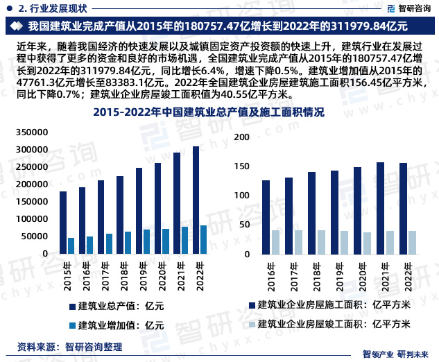 2024-2030年中国建筑行业竞争战略分析及市场需求预测报告(图2) 2024-2030年中国建筑行业竞争战略分析及市场需求预测报告(图2)