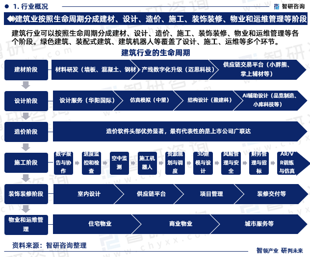 2024-2030年中国建筑行业竞争战略分析及市场需求预测报告