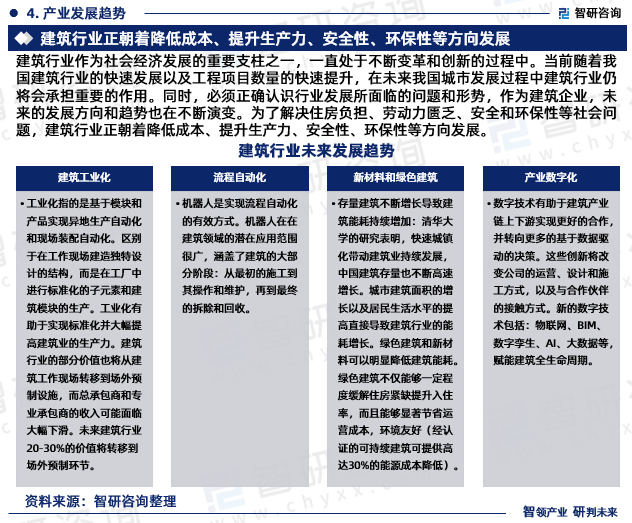 2024-2030年中国建筑行业竞争战略分析及市场需求预测报告(图4) 2024-2030年中国建筑行业竞争战略分析及市场需求预测报告(图4)