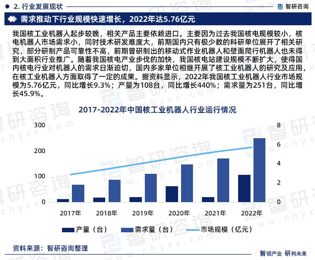 中国核工业机器人行业市场运行动态及投资潜力分析报告（2024版）(图4)