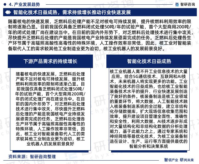 中国核工业机器人行业市场运行动态及投资潜力分析报告（2024版）(图6)