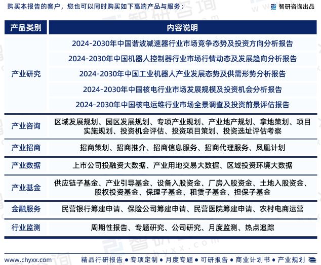 中国核工业机器人行业市场运行动态及投资潜力分析报告（2024版）(图7)