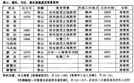 名利场俞琤70岁生日选在这中环银行家蒲点SEVVA及其背后老板是什么来头？(图34)