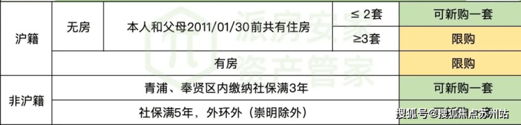 上海虹口中建虹悦里欢迎你-中建虹悦里首页网站-楼盘详情价格户型(图2) 上海虹口中建虹悦里欢迎你-中建虹悦里首页网站-楼盘详情价格户型(图2)