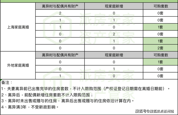 上海虹口中建虹悦里欢迎你-中建虹悦里首页网站-楼盘详情价格户型(图4) 上海虹口中建虹悦里欢迎你-中建虹悦里首页网站-楼盘详情价格户型(图4)