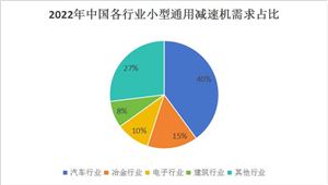 2024年中国建筑工程行业现状及未来发展趋势分析(图3) 2024年中国建筑工程行业现状及未来发展趋势分析(图3)