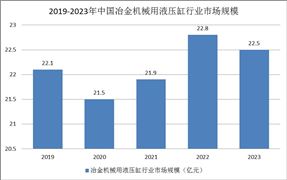 2024建筑钢结构行业市场发展状况及企业格局分析(图5) 2024建筑钢结构行业市场发展状况及企业格局分析(图5)