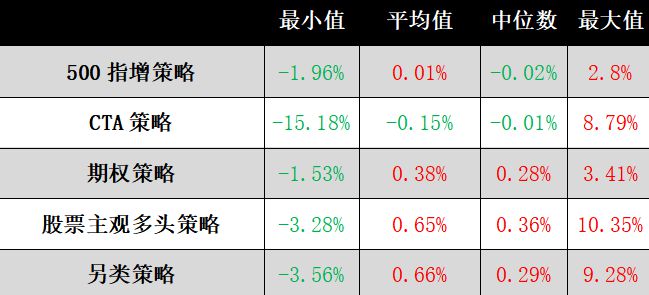 私募“五佳基” 丨盘点2024年0513-0517私募市场五佳基