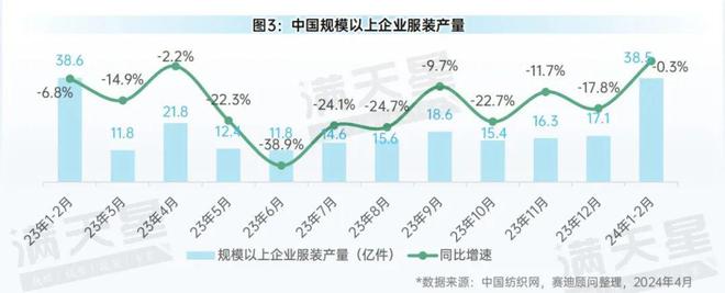 先进制造2024|中国消费品工业月度发展情况(先进制造数解第3期第6篇)(图3) 先进制造2024|中国消费品工业月度发展情况(先进制造数解第3期第6篇)(图3)