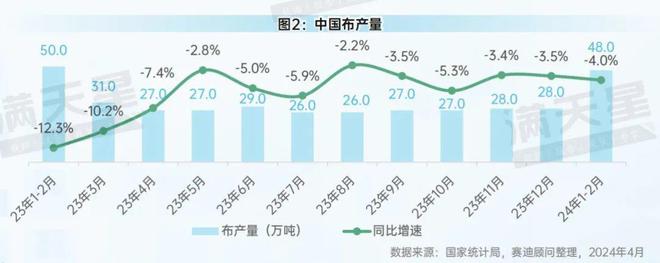 先进制造2024|中国消费品工业月度发展情况(先进制造数解第3期第6篇)(图2) 先进制造2024|中国消费品工业月度发展情况(先进制造数解第3期第6篇)(图2)