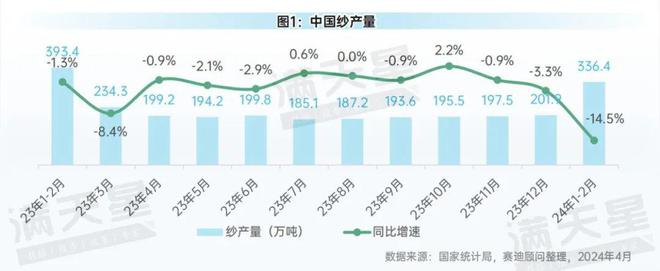 先进制造2024｜中国消费品工业月度发展情况（先进制造数解第3期第6篇）