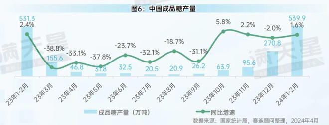 先进制造2024|中国消费品工业月度发展情况(先进制造数解第3期第6篇)(图6) 先进制造2024|中国消费品工业月度发展情况(先进制造数解第3期第6篇)(图6)