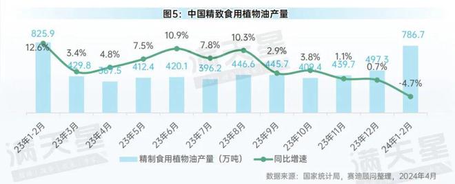 先进制造2024|中国消费品工业月度发展情况(先进制造数解第3期第6篇)(图5) 先进制造2024|中国消费品工业月度发展情况(先进制造数解第3期第6篇)(图5)