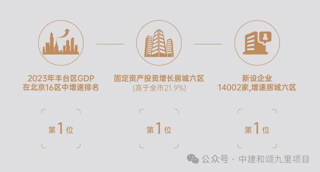 2024北京中建·和颂九里（售楼处）官方网站-房价-户型-楼盘资讯(图6)