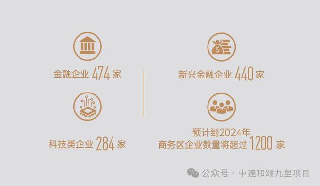 2024北京中建·和颂九里（售楼处）官方网站-房价-户型-楼盘资讯(图7)