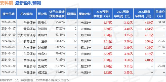 安科瑞：5月22日接受机构调研广发基金、华泰证券等多家机构参与