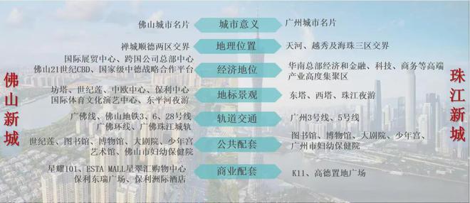 佛山中建映湖万黛（2024最新楼盘详情）官方网站中建映湖万黛(图5)